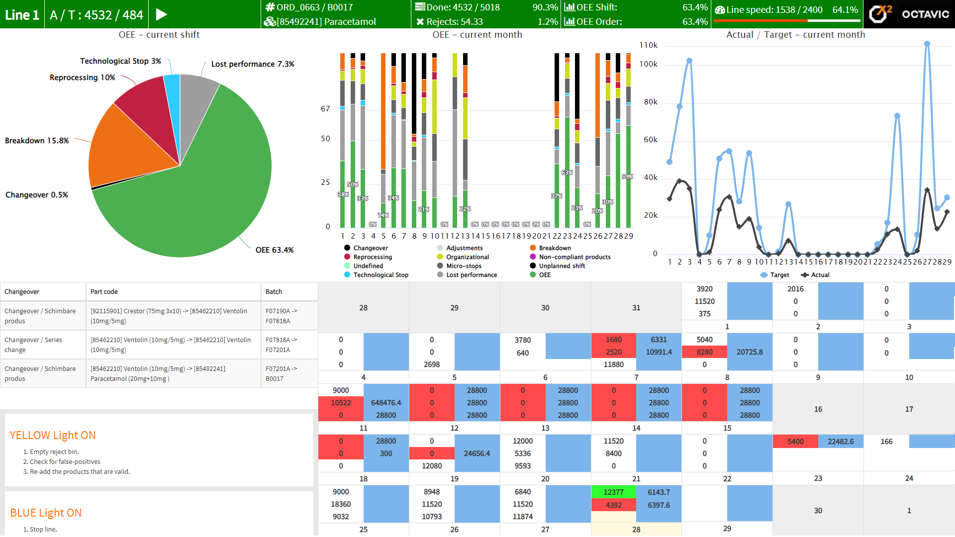 Octavic - Industry 5.0 - Smart Shopfloor Management
